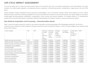 do carbon footprint, lifecycle assessment, lca in simapro